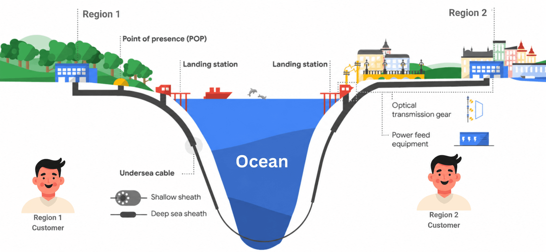 Submarine Cable Consulting & Investments | Opticore Networks